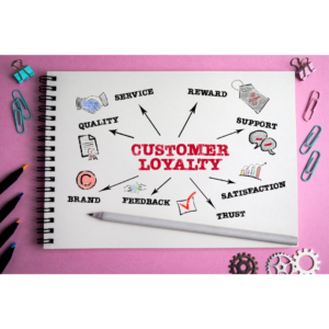 Email Marketing (Customer Feedback Surveys, Loyalty Rewards)