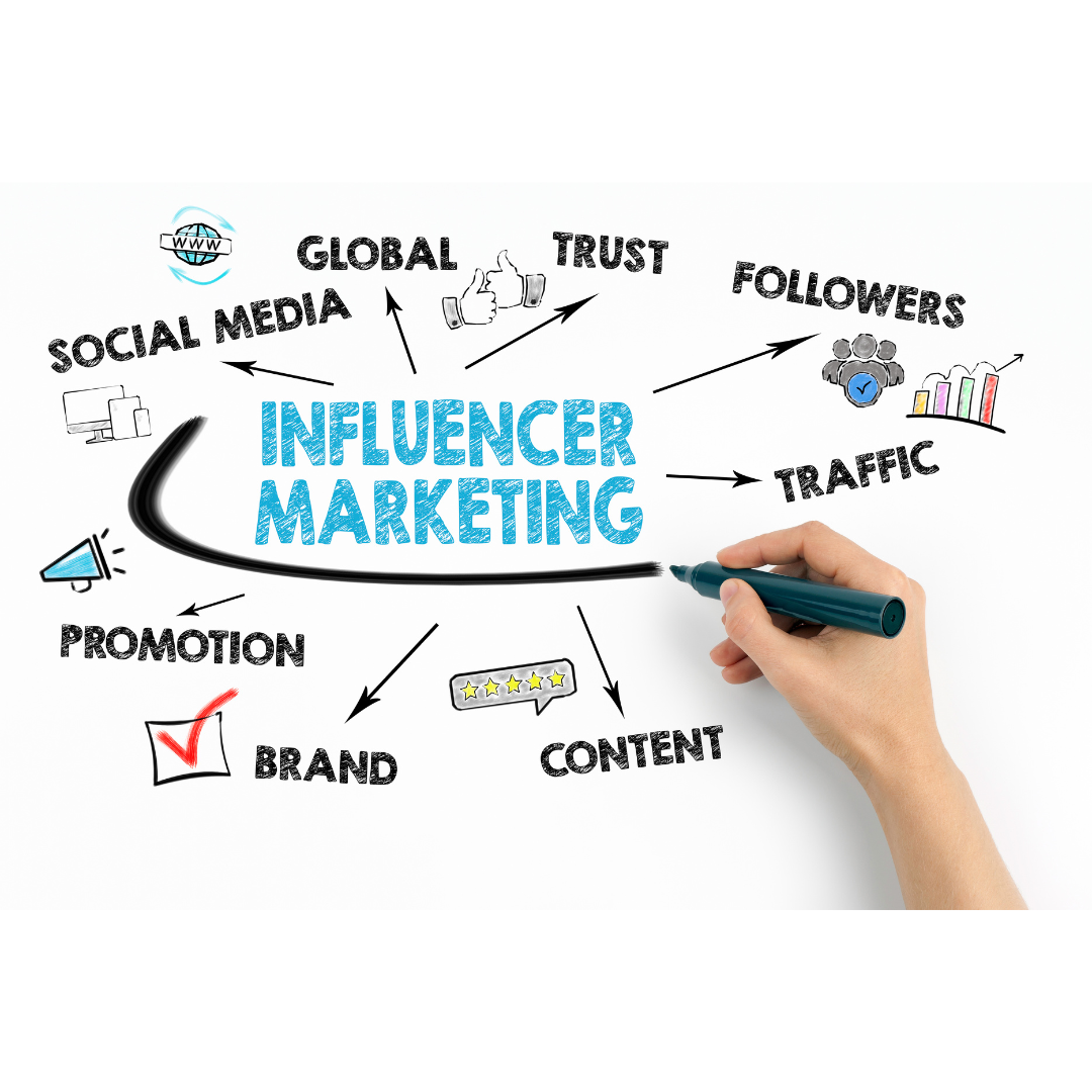 Influencer Marketing